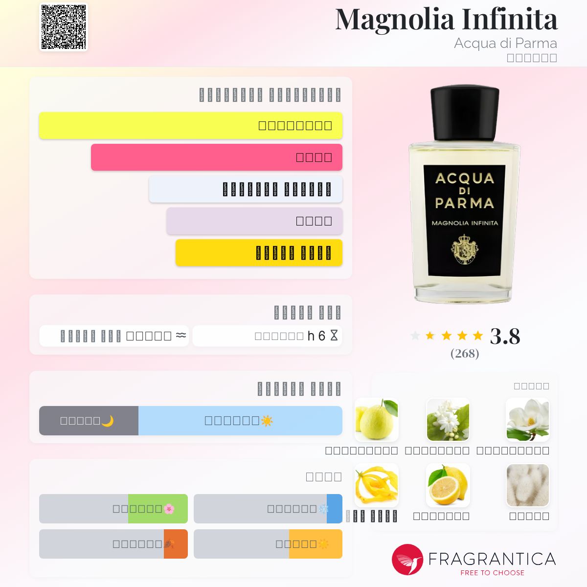 Magnolia Infinita Acqua di Parma عطر a fragrance للنساء 2022