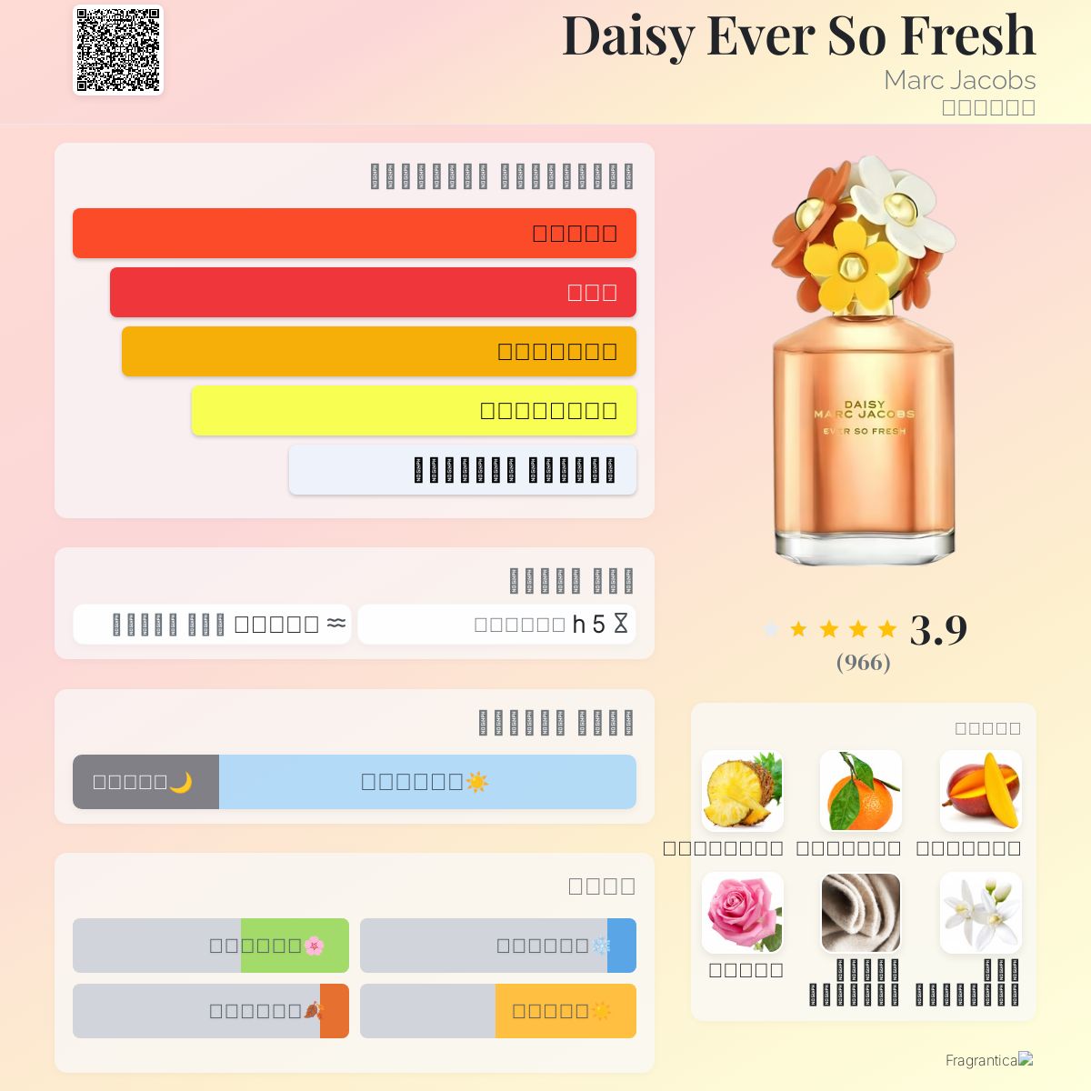 Daisy Ever So Fresh Marc Jacobs عطر a fragrance للنساء 2022