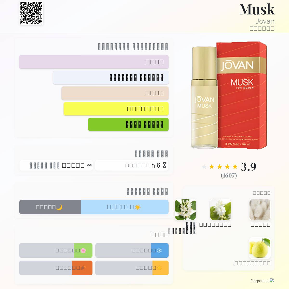 Maxaroma Jovan Ginseng Perfume Ivana Pink Body Mist Tupperware