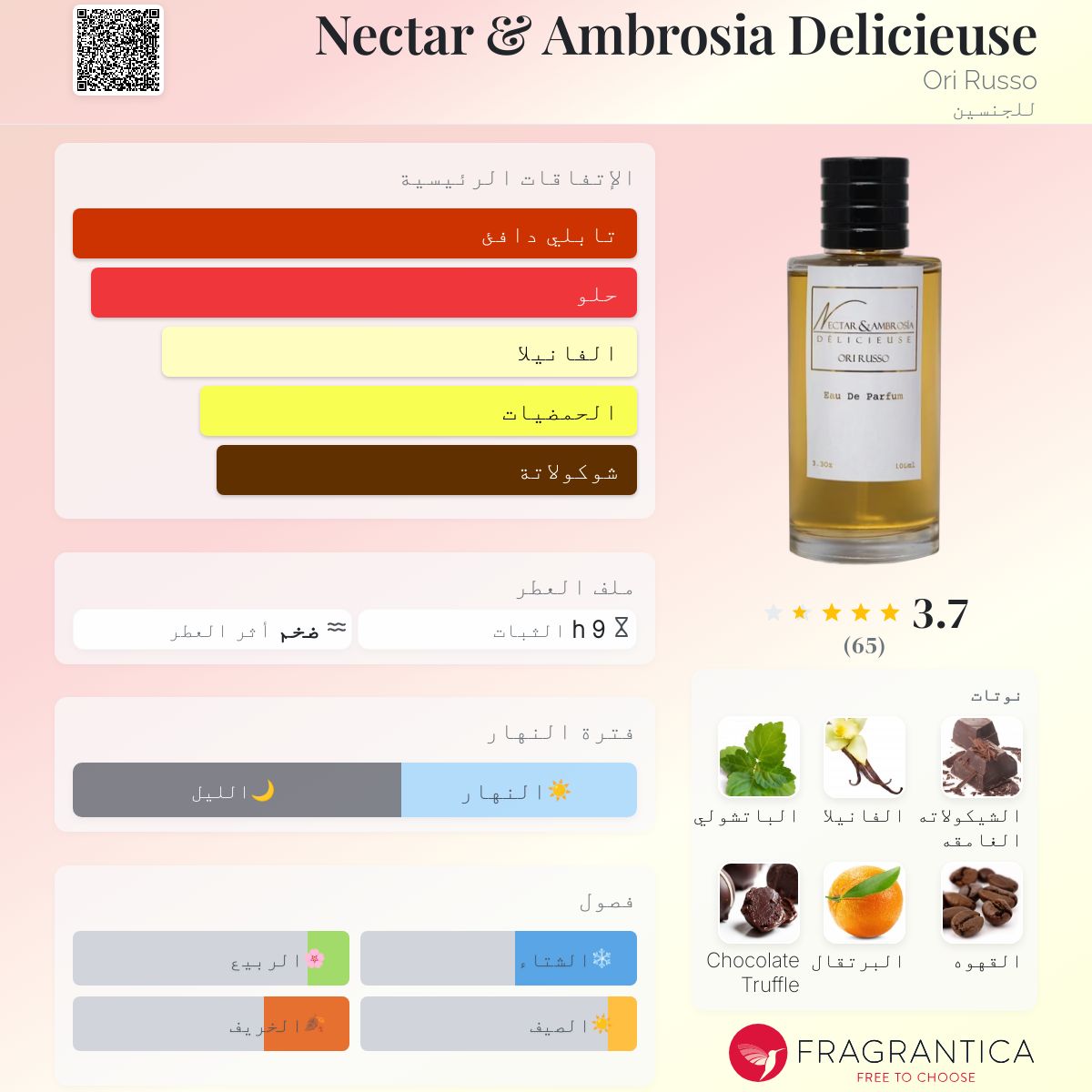 Nectar & Ambrosia Delicieuse Ori Russo عطر a fragrance
