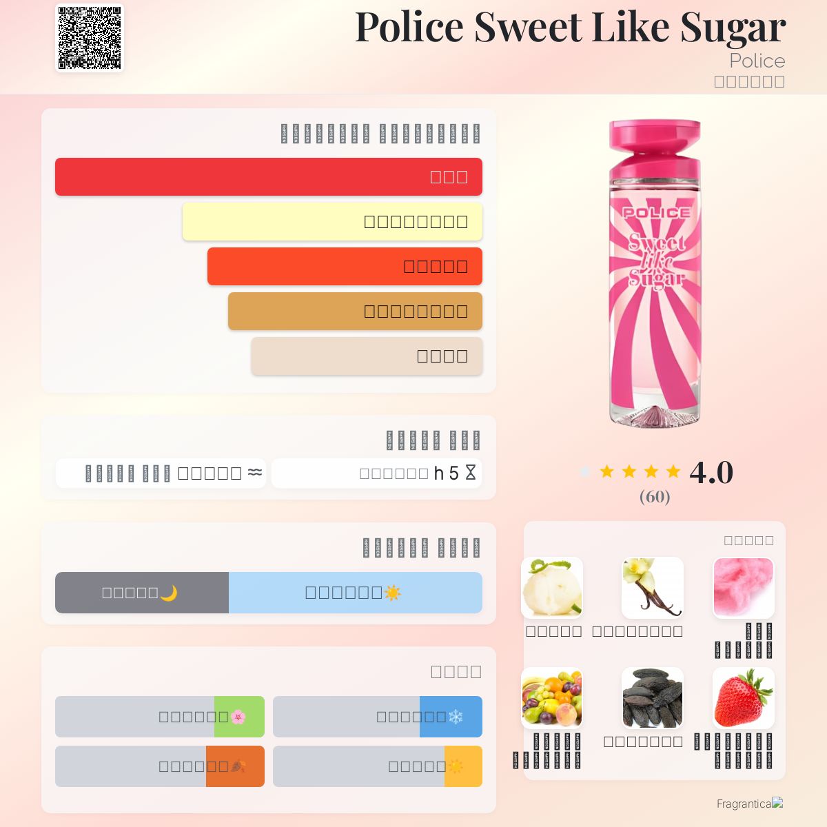 Police Sweet Like Sugar Police عطر a fragrance للنساء
