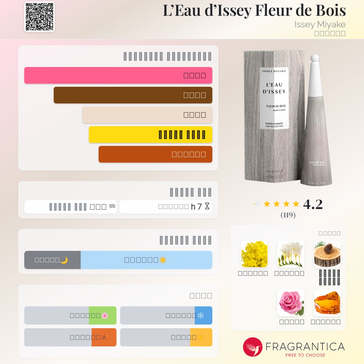 L'Eau d'Issey Fleur de Bois Issey Miyake عطر a fragrance للنساء 2010