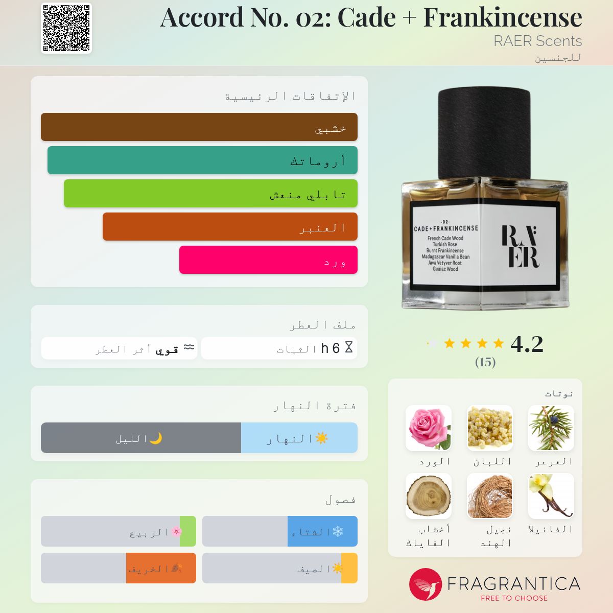 Angelica Root Aer Scents Parfum Accord 02: Cade Frankincense RAER