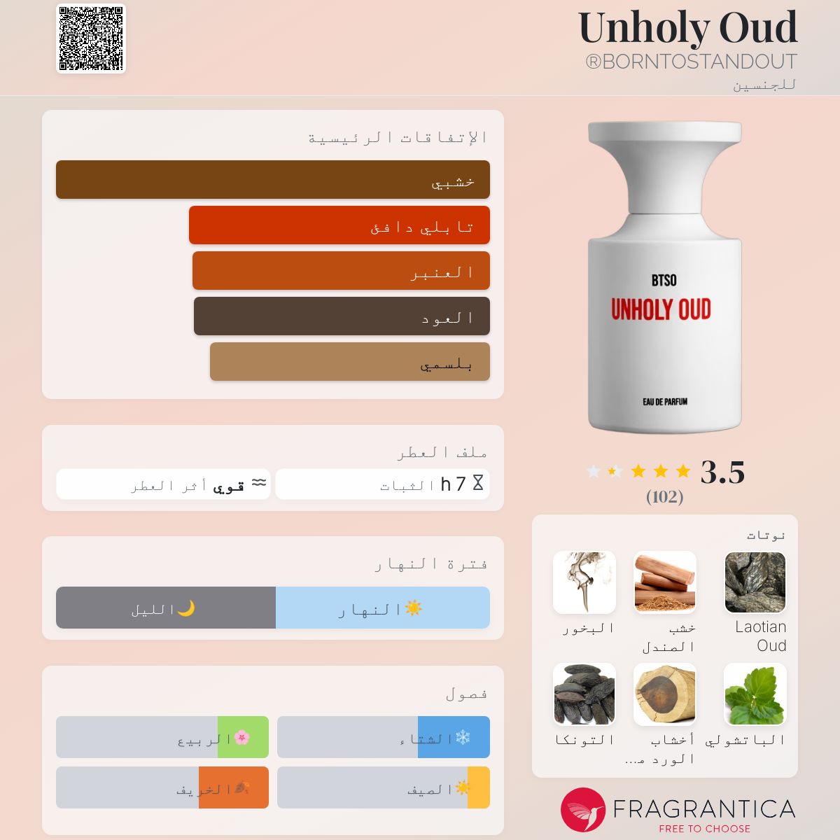 Unholy Oud BORNTOSTANDOUT® عطر - a fragrance للجنسين 2022