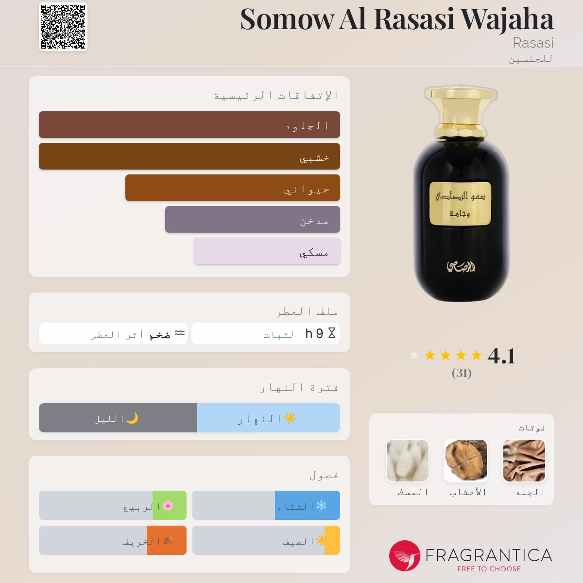 Somow Al Rasasi Wajaha Rasasi عطر a fragrance للجنسين 2021