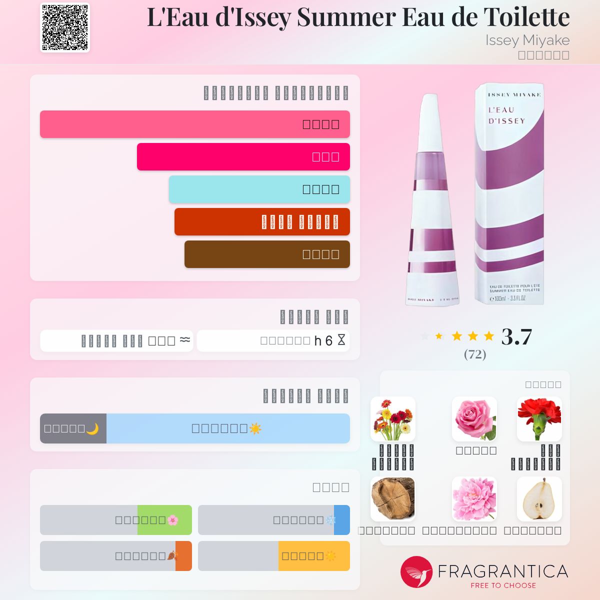 L'Eau d'Issey Summer Eau de Toilette Issey