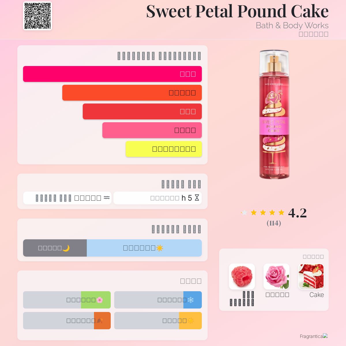 Sweet Petal Pound Cake Bath & Body Works عطر a fragrance