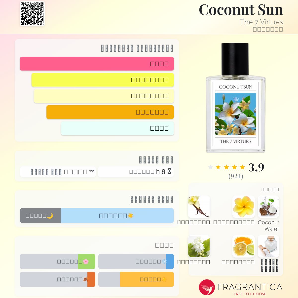 Coconut Sun The Virtues عطر a fragrance للجنسين 2023 - Main Image