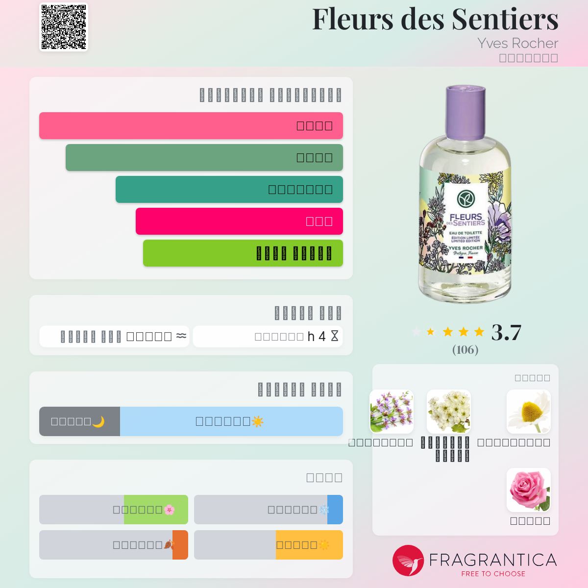 voile naturelle yves rocher fragrantica