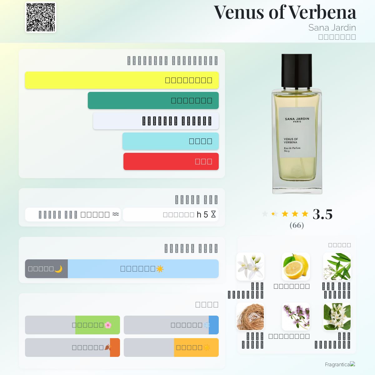 Venus of Verbena Sana Jardin عطر a fragrance للجنسين 2023