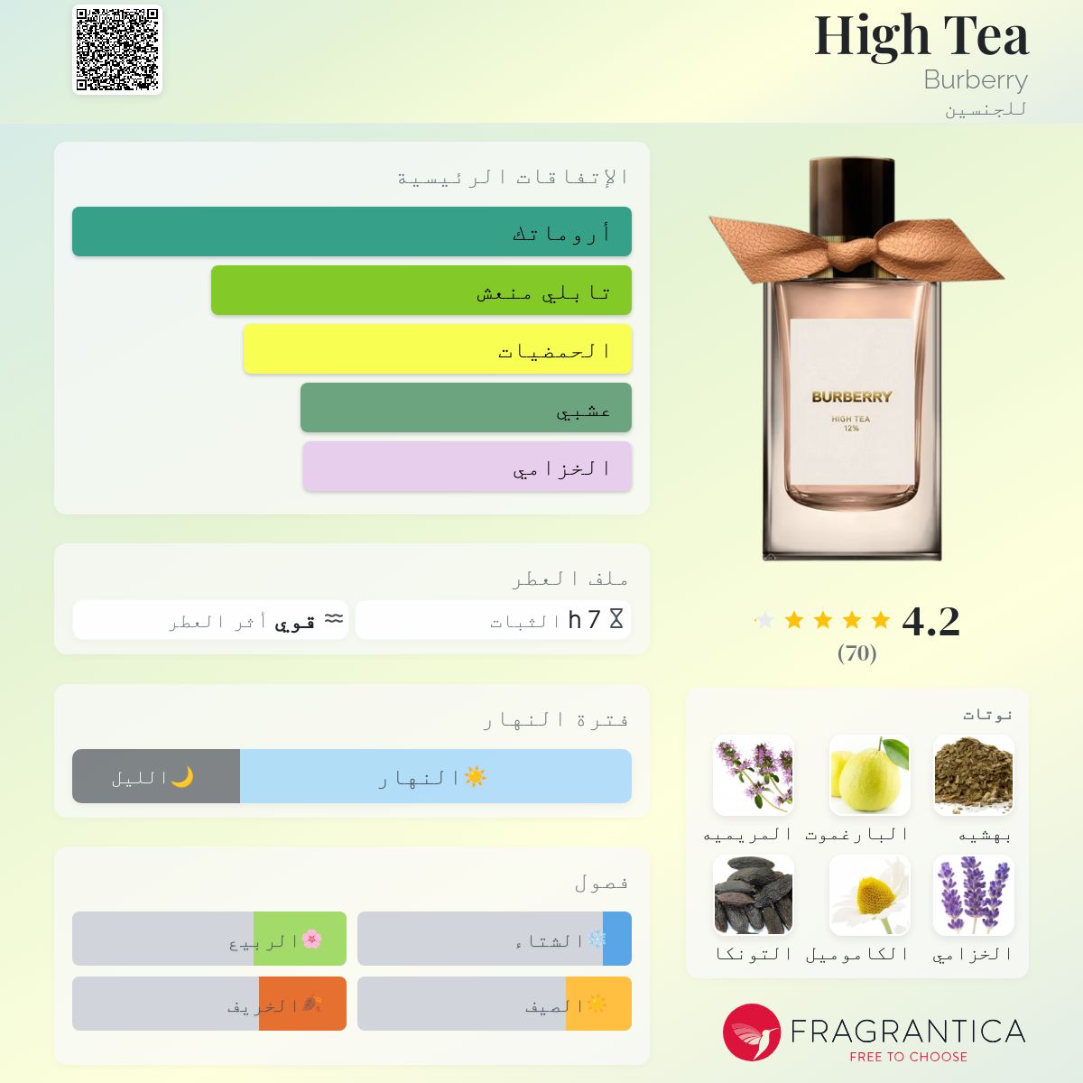Burberry High Tea 100ml 香水 Eau de Parfum High Tea – Burberry
