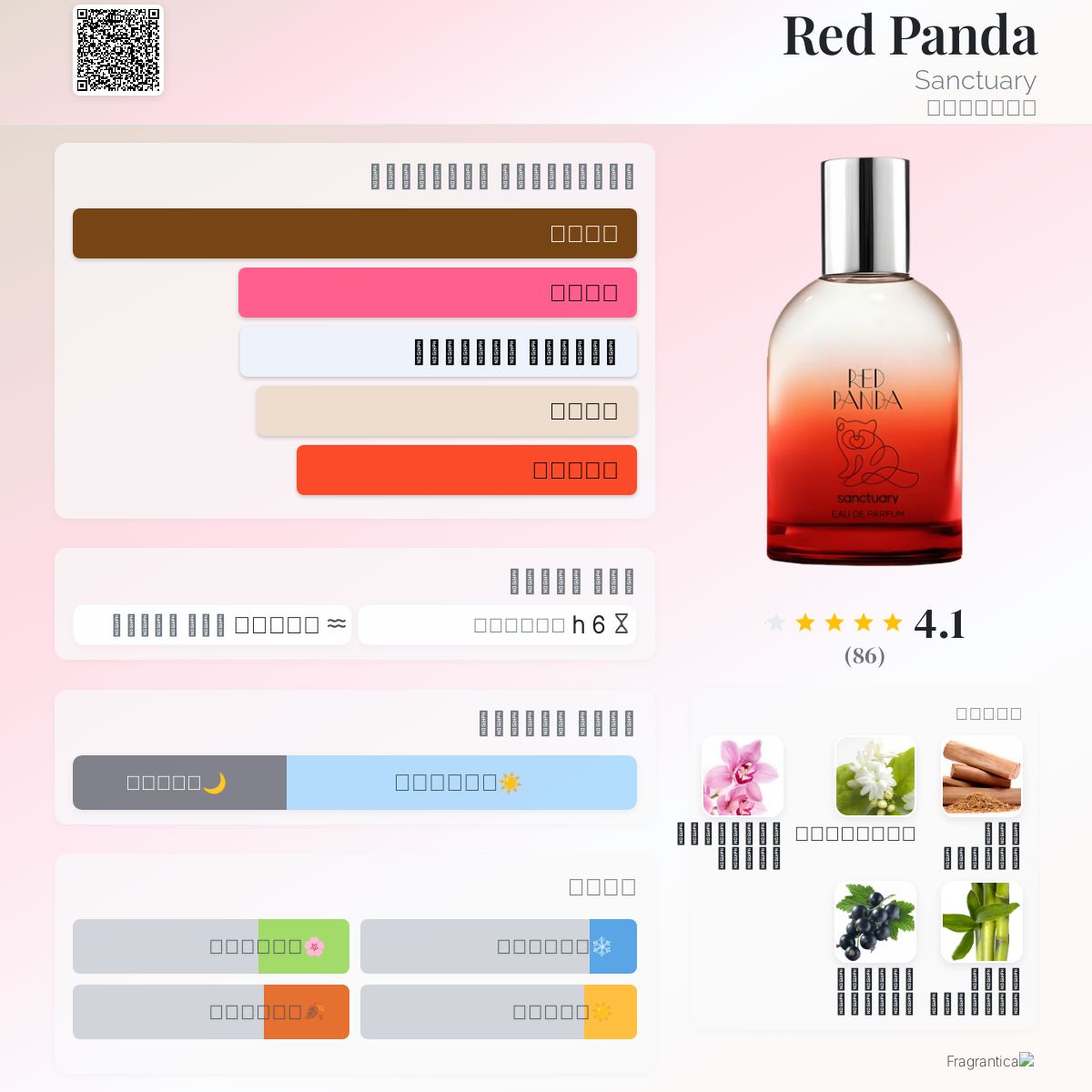 Red Panda Sanctuary عطر a fragrance للجنسين 2021
