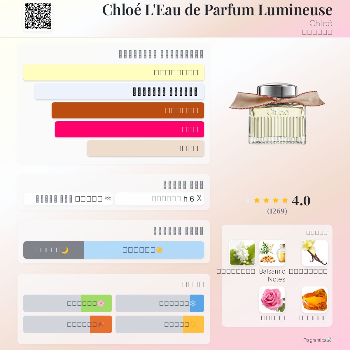 Parfum Lumineuse Chloe Absolu De Parfum Fragrantica Chloe Absolu
