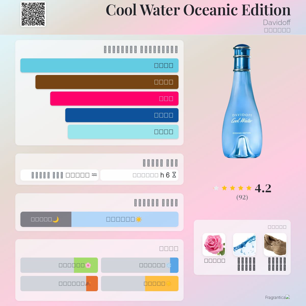 Cool Water Oceanic Edition Davidoff عطر a fragrance للنساء 2023