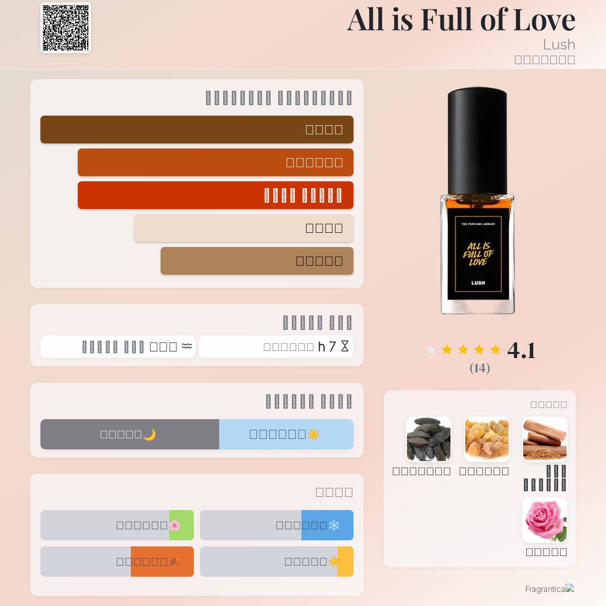All is Full of Love Lush عطر a fragrance للجنسين 2023