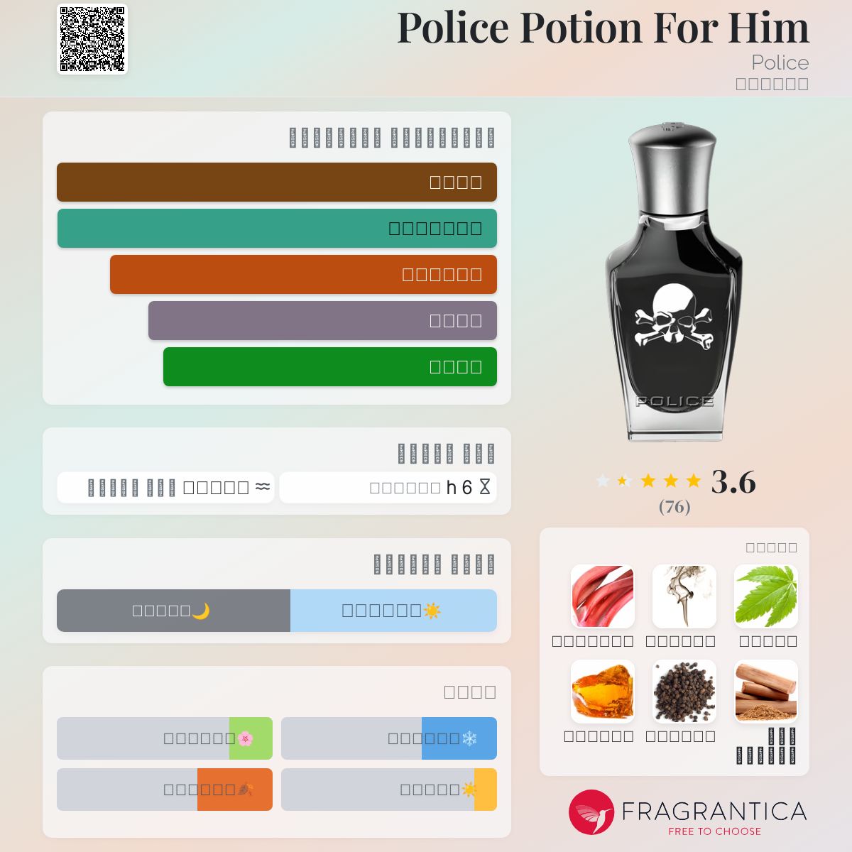Police Potion For Him Police ماء كولونيا a fragrance للرجال