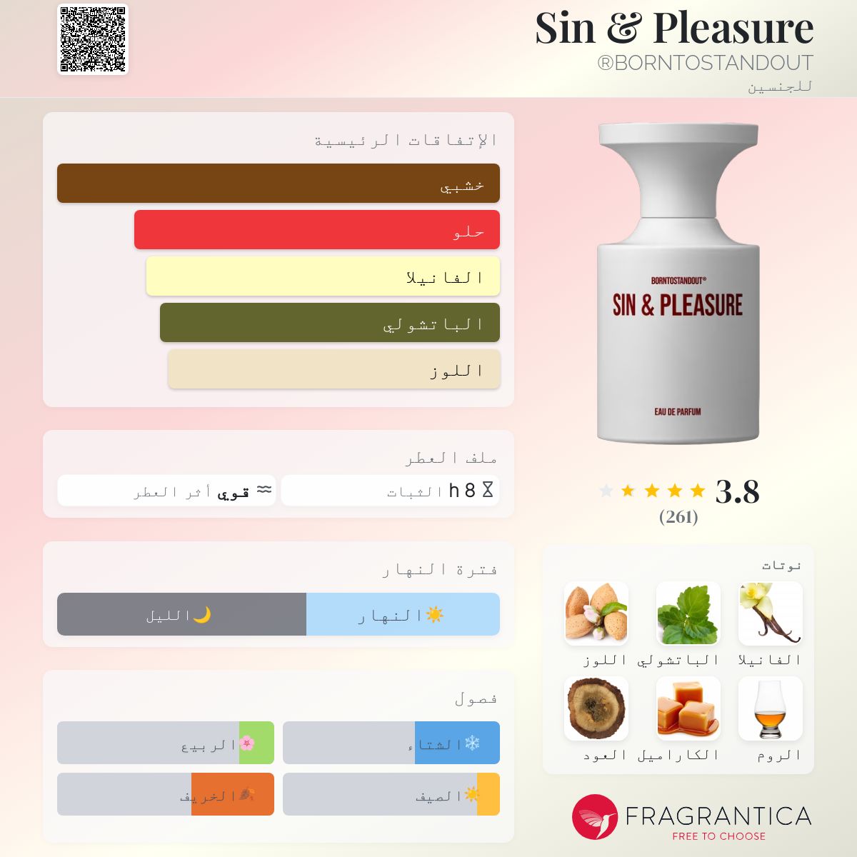 Sin & Pleasure BORNTOSTANDOUT® عطر - a جديد fragrance للجنسين 2023