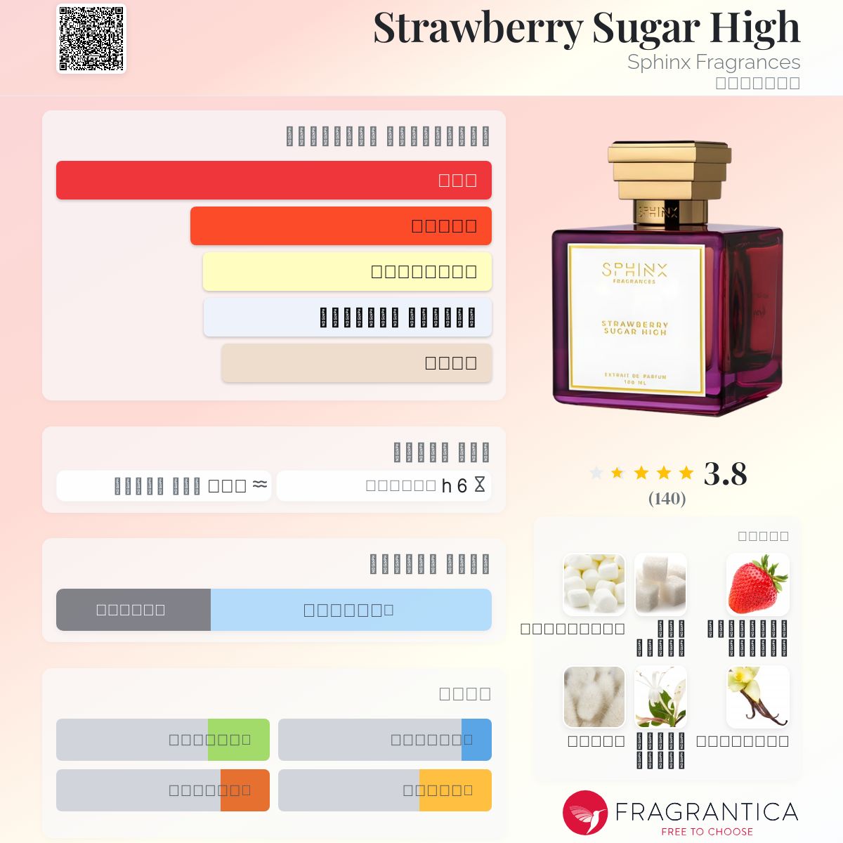 Strawberry Sugar High Sphinx Fragrances عطر - a fragrance للجنسين 2023