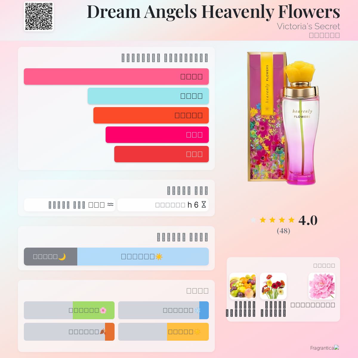 Dream Angels Heavenly Flowers Victoria's Secret عطر a