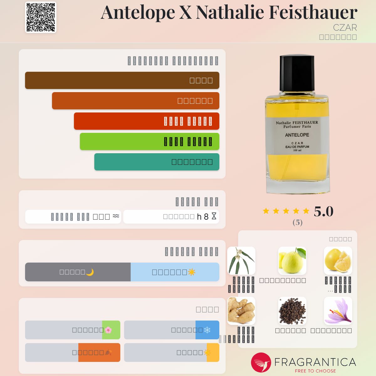 Antelope X Nathalie Feisthauer CZAR عطر a fragrance للجنسين 2023