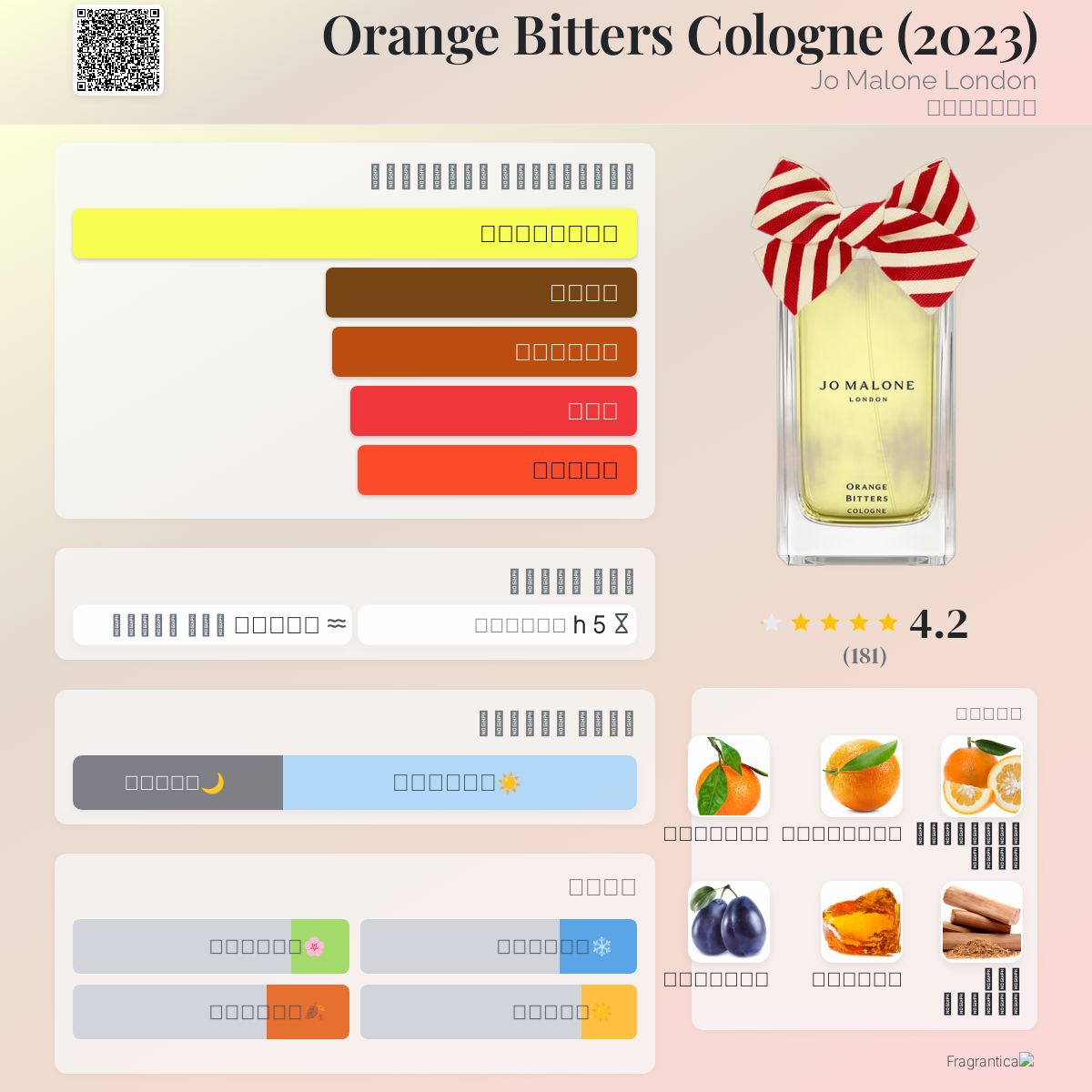 Orange Bitters Cologne (2023) Jo Malone London عطر a fragrance
