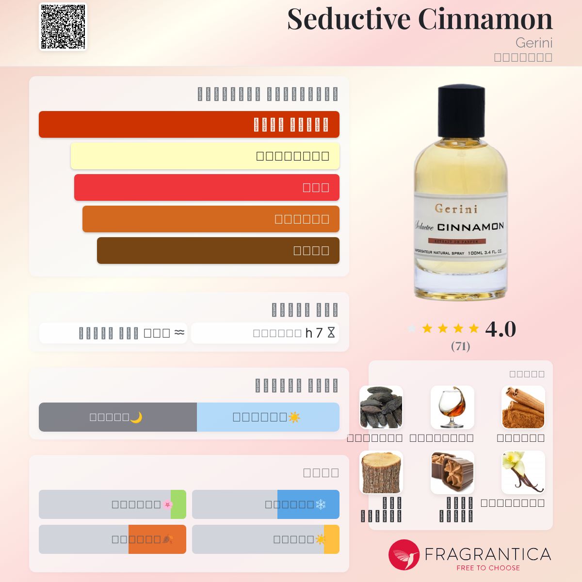Seductive Cinnamon Gerini عطر a fragrance للجنسين 2019