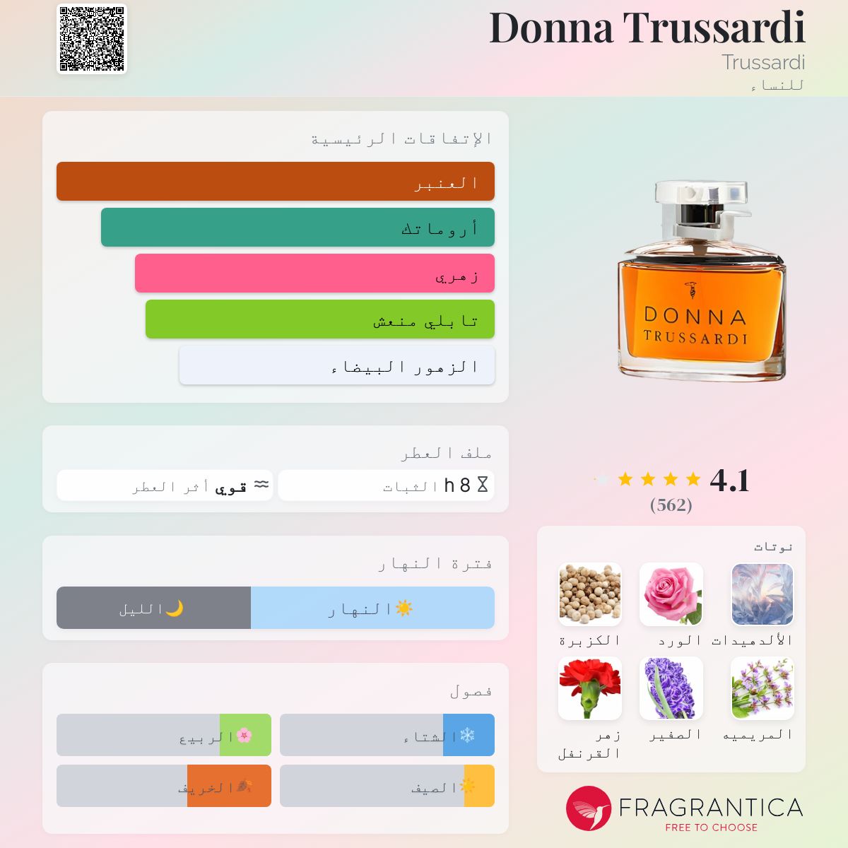 Donna Trussardi Trussardi عطر a fragrance للنساء 1994