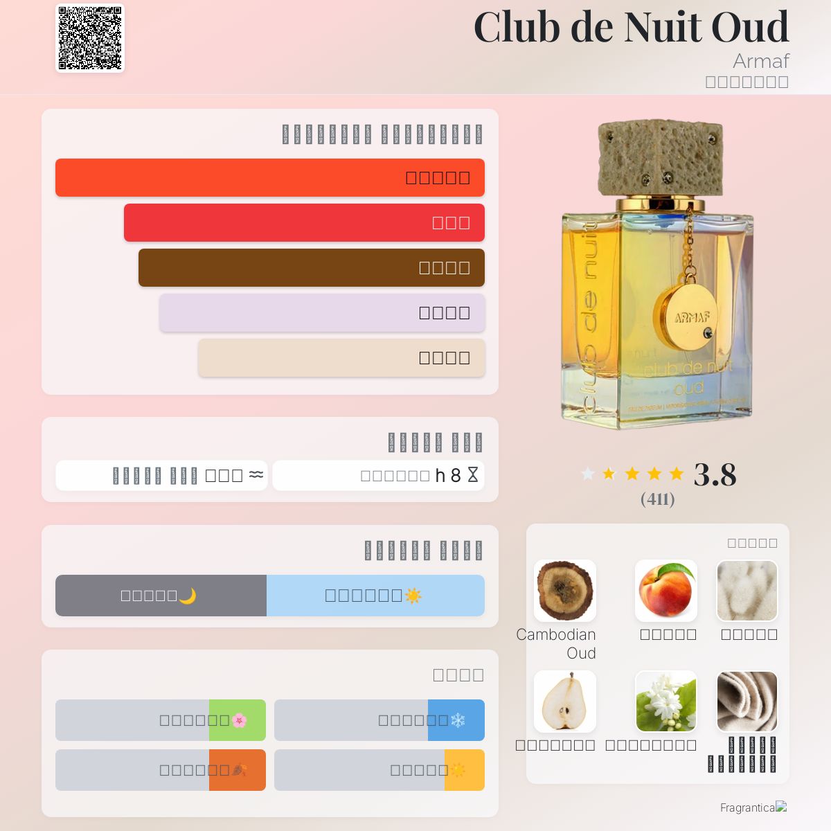 Club de Nuit Oud Armaf عطر a fragrance للجنسين 2023