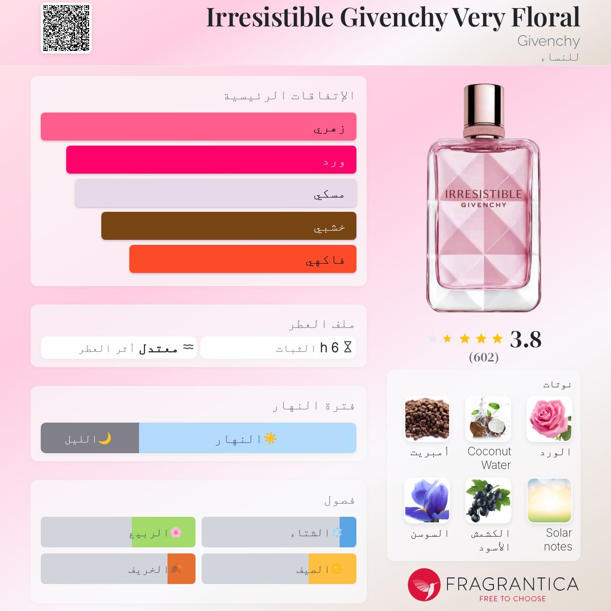 Irresistible Givenchy Very Floral Givenchy عطر a جديد fragrance