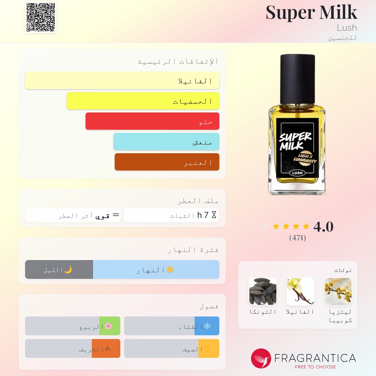 Milk Lush Turmeric Latte Perfume Review Super Milk Lush عطر A جديد