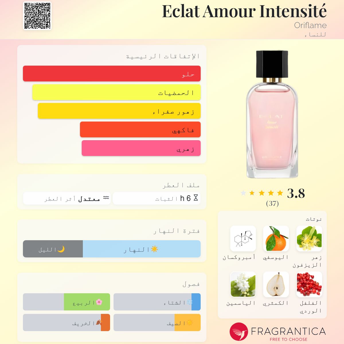 Eclat Perfume Eclat Amour Fragrantica Eclat Amour Intensité