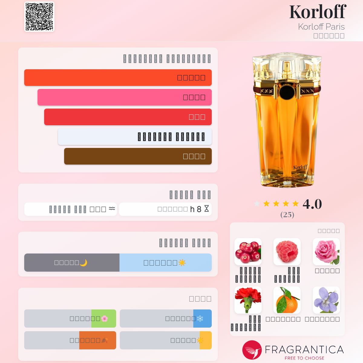 Korloff Korloff Paris عطر a fragrance للنساء 1996