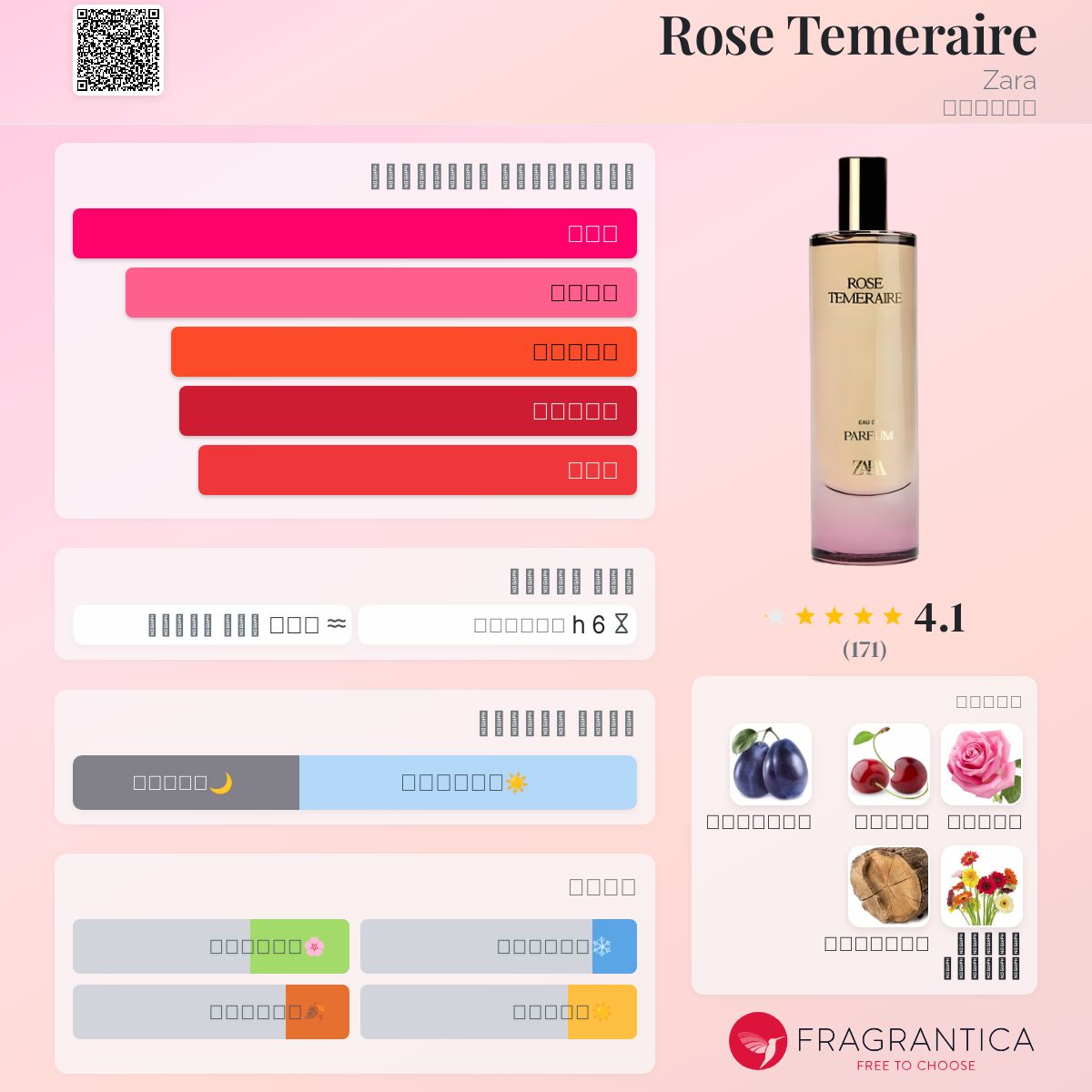 Zara Prada Candy Duftzwilling Duftzwillinge Larise Liste Zara