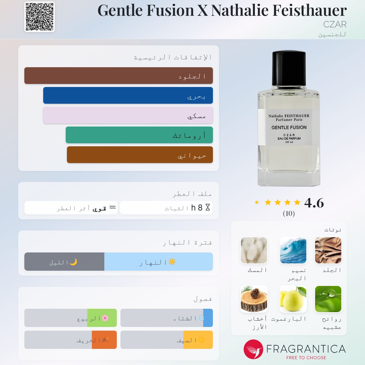 Gentle Fusion X Nathalie Feisthauer CZAR عطر a جديد fragrance
