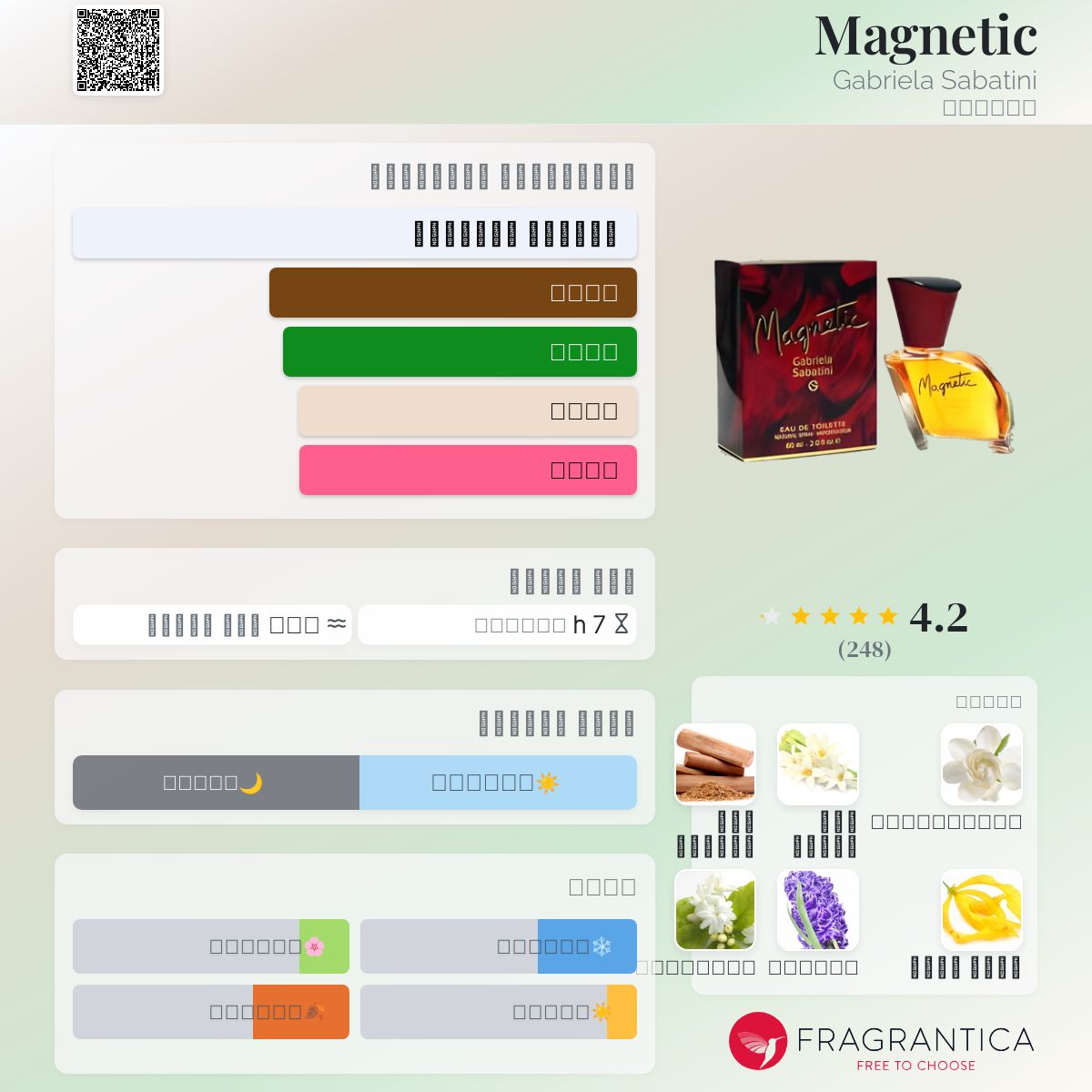 Sabatini Magnetic Gabriela Sabatini Ocean Sun Parfum Gabriela