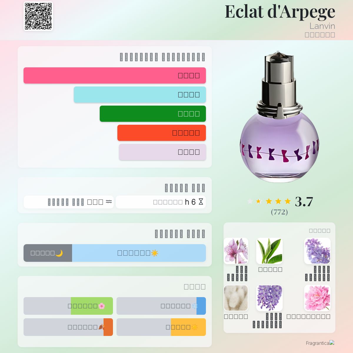 Eclat d'Arpege Lanvin عطر a fragrance للنساء 2010