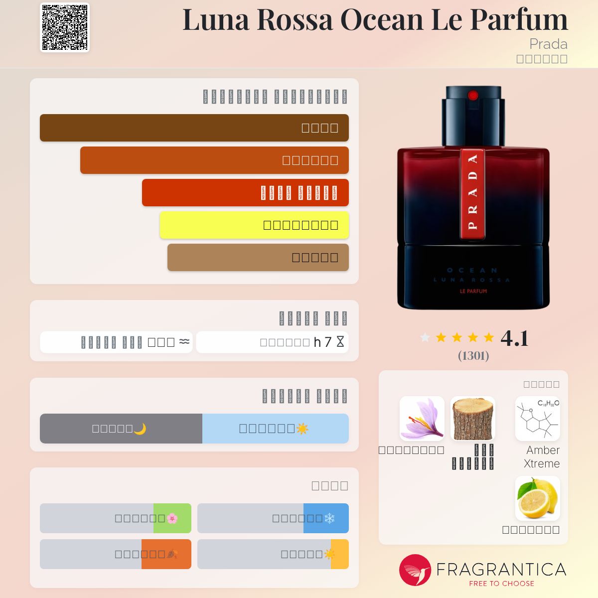 Eau De Parfum Luna Rossa Ocean Fragrantica Le Parfum Luna Rossa