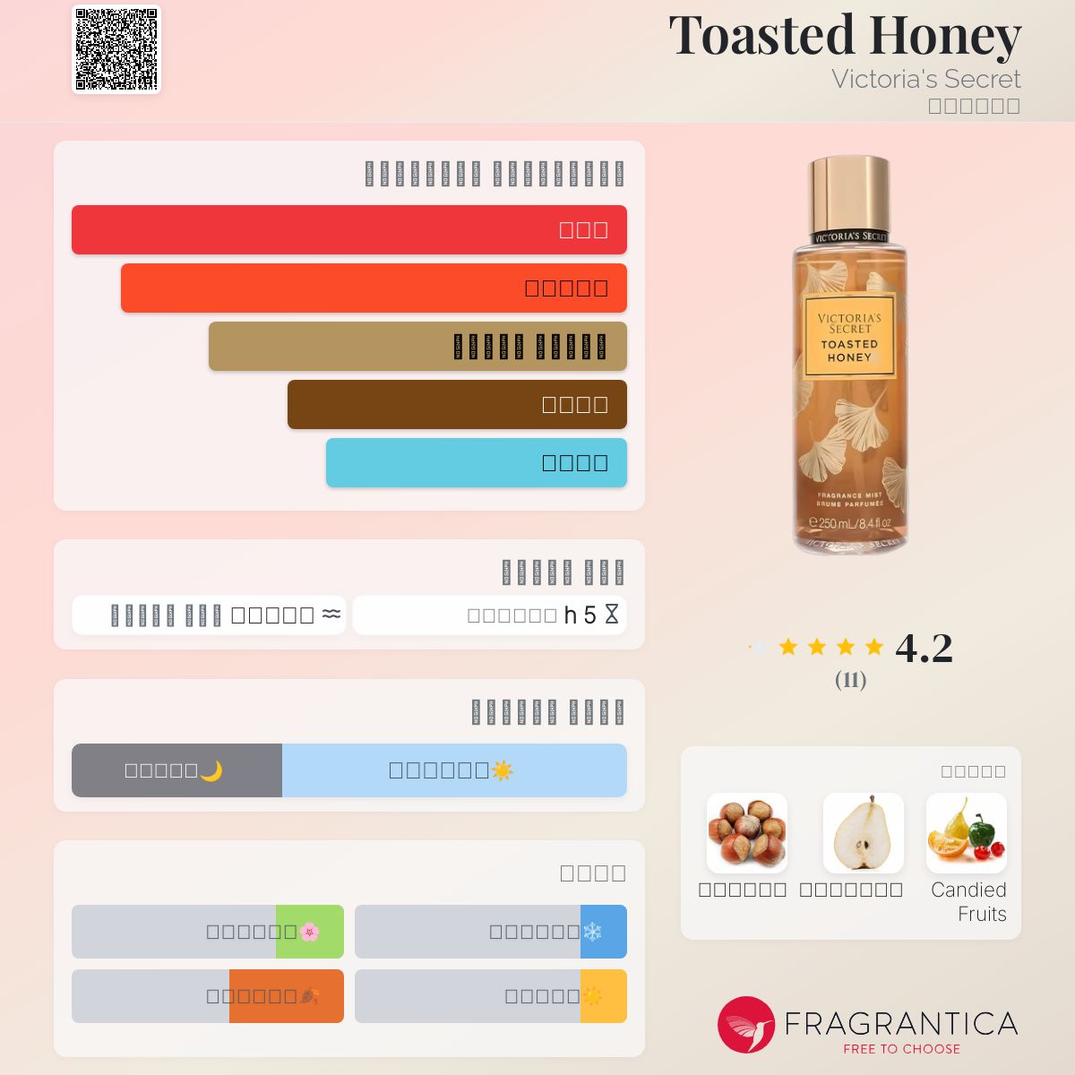 Toasted Honey Victoria's Secret عطر a fragrance للنساء 2020