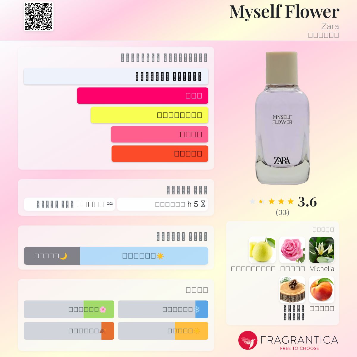 Myself Flower Zara عطر a جديد fragrance للنساء 2024