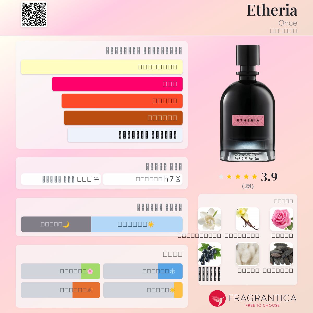 Etheria Once عطر - a جديد fragrance للنساء 2024