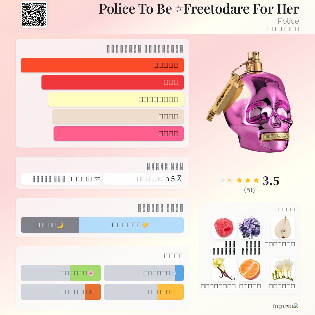 Police To Be #Freetodare For Her Police عطر a جديد fragrance