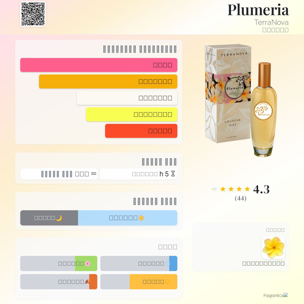 Plumeria TerraNova عطر a fragrance للنساء