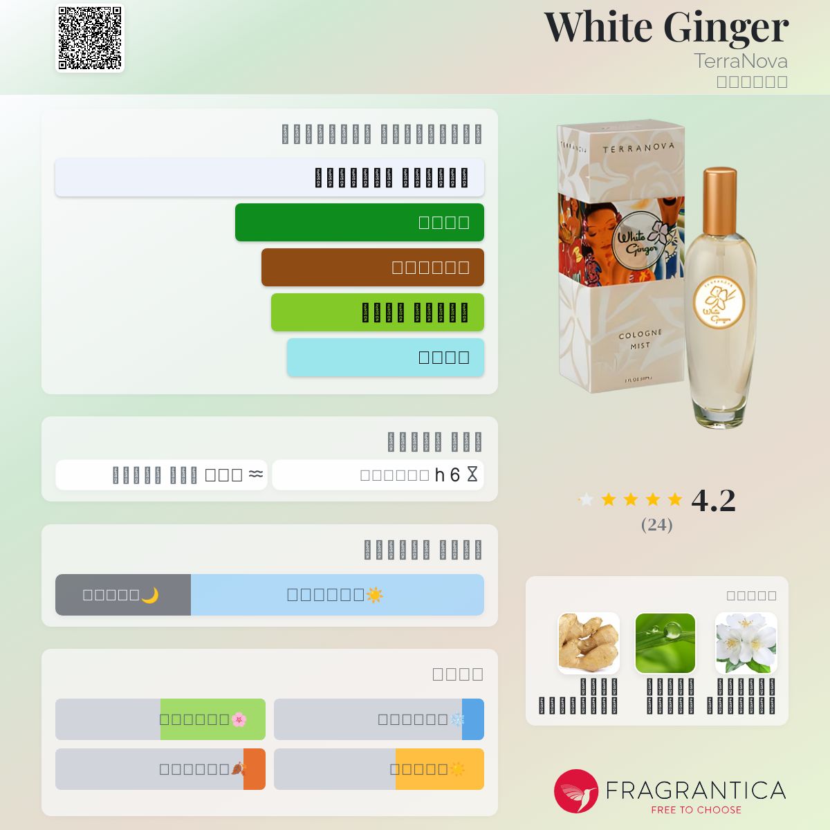 White Ginger TerraNova عطر a fragrance للنساء