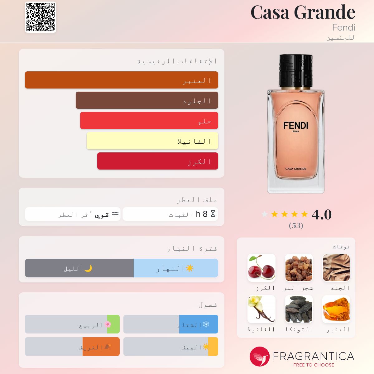fendi Casa Grande100mL オードパルファム Casa Grande by Fendi
