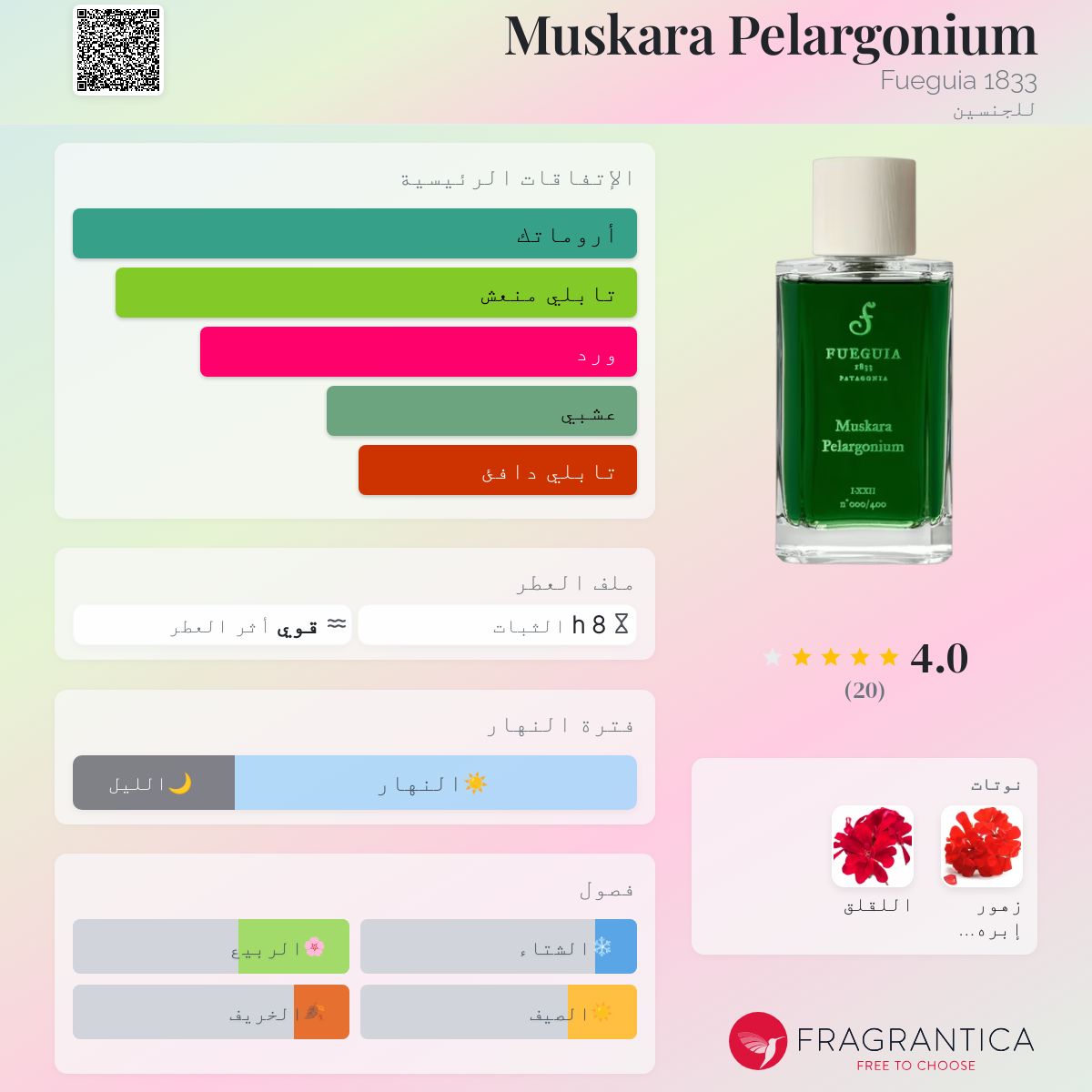 FUEGUIA Muskara Pelargonium III-XXII Muskara Phero J 香精