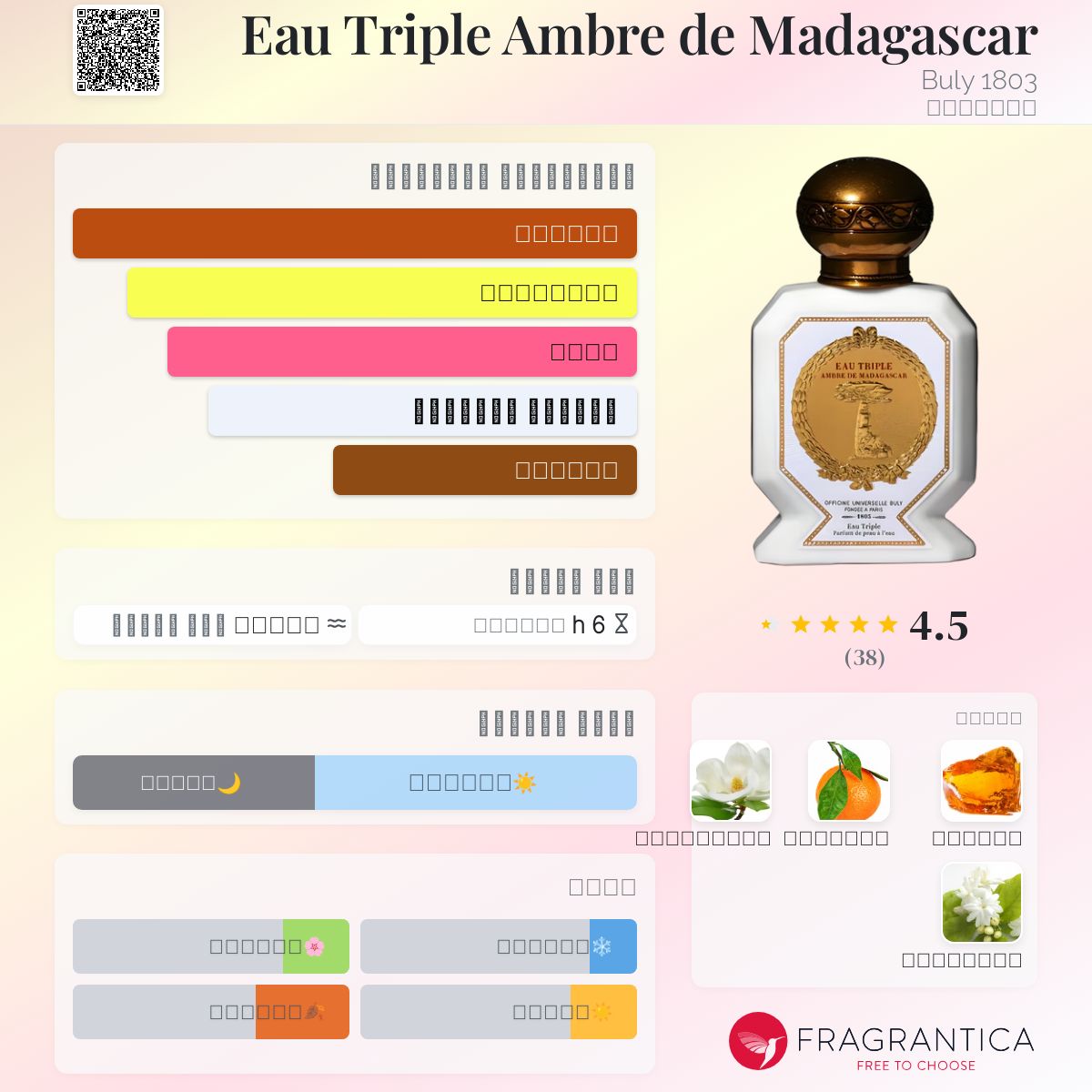 Eau Triple Ambre de Madagascar Buly 1803 عطر - a fragrance للجنسين