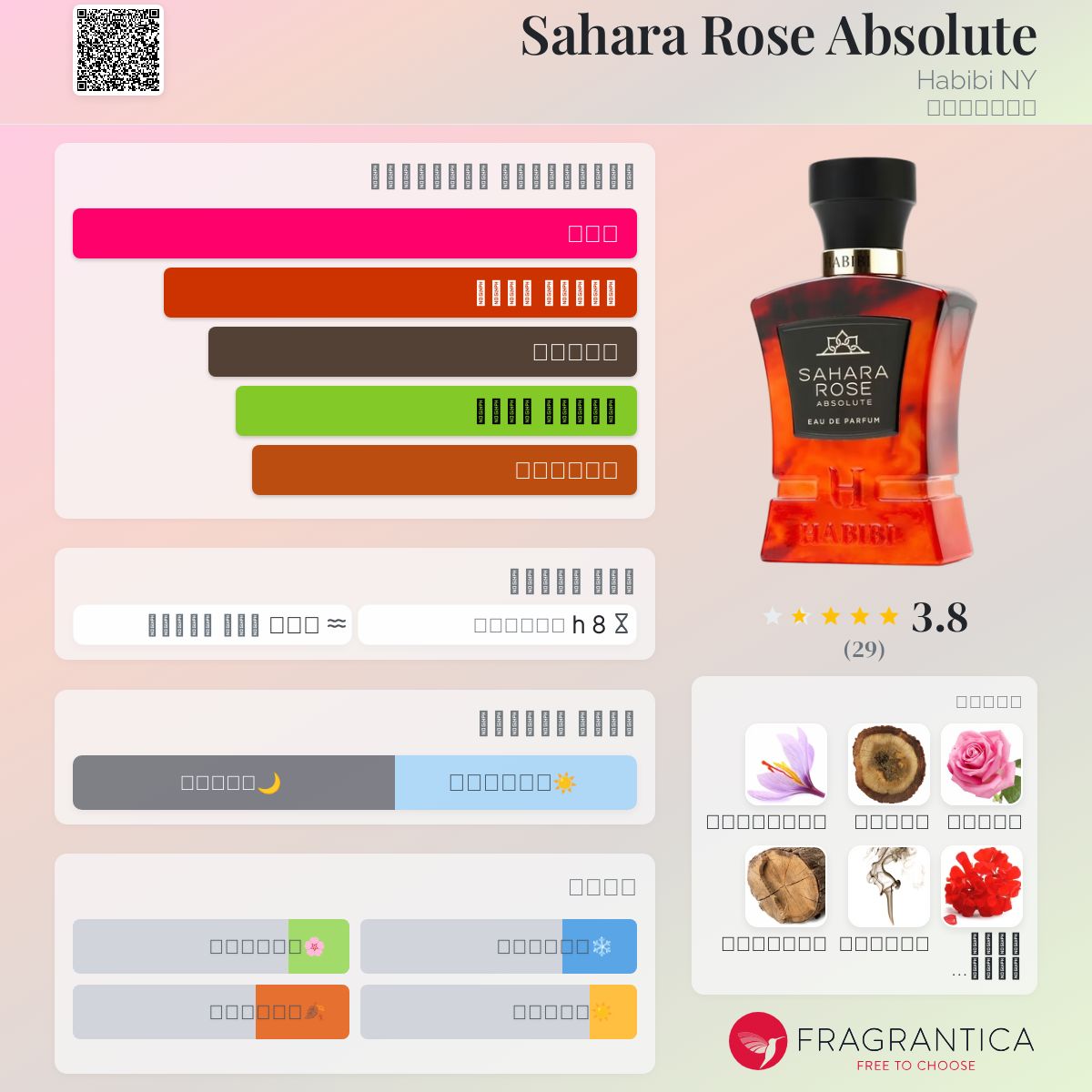 Sahara Rose Absolute Habibi NY عطر a جديد fragrance للجنسين 2024