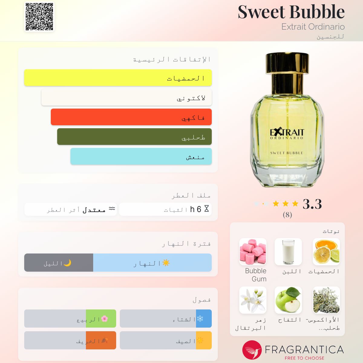 Difference Between Perbezaan Edp Dan Edt Edc What Is Eau De Parfum