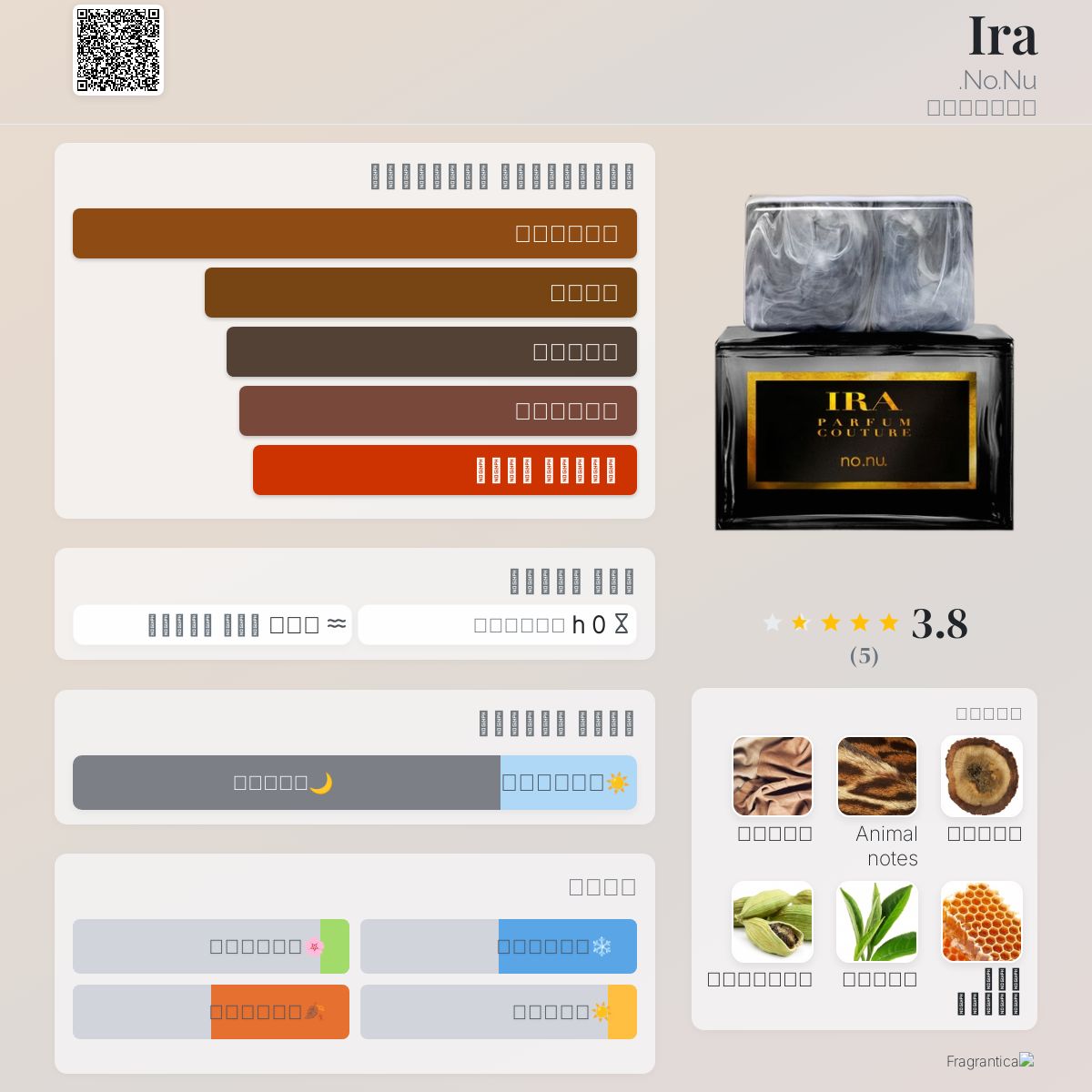 Ira عطر a جديد fragrance للجنسين 2024