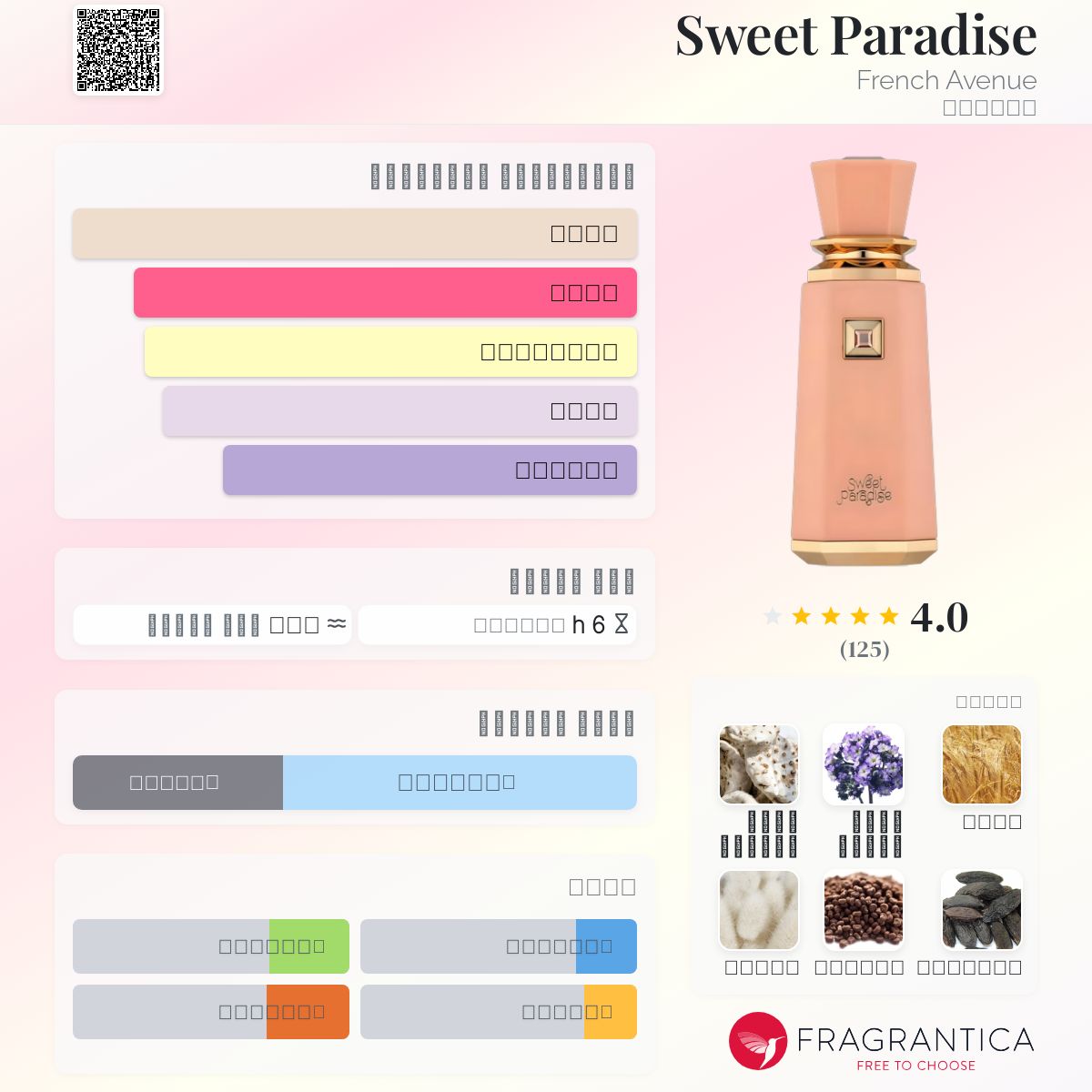 Sweet Paradise French Avenue عطر - a جديد fragrance للنساء 2024
